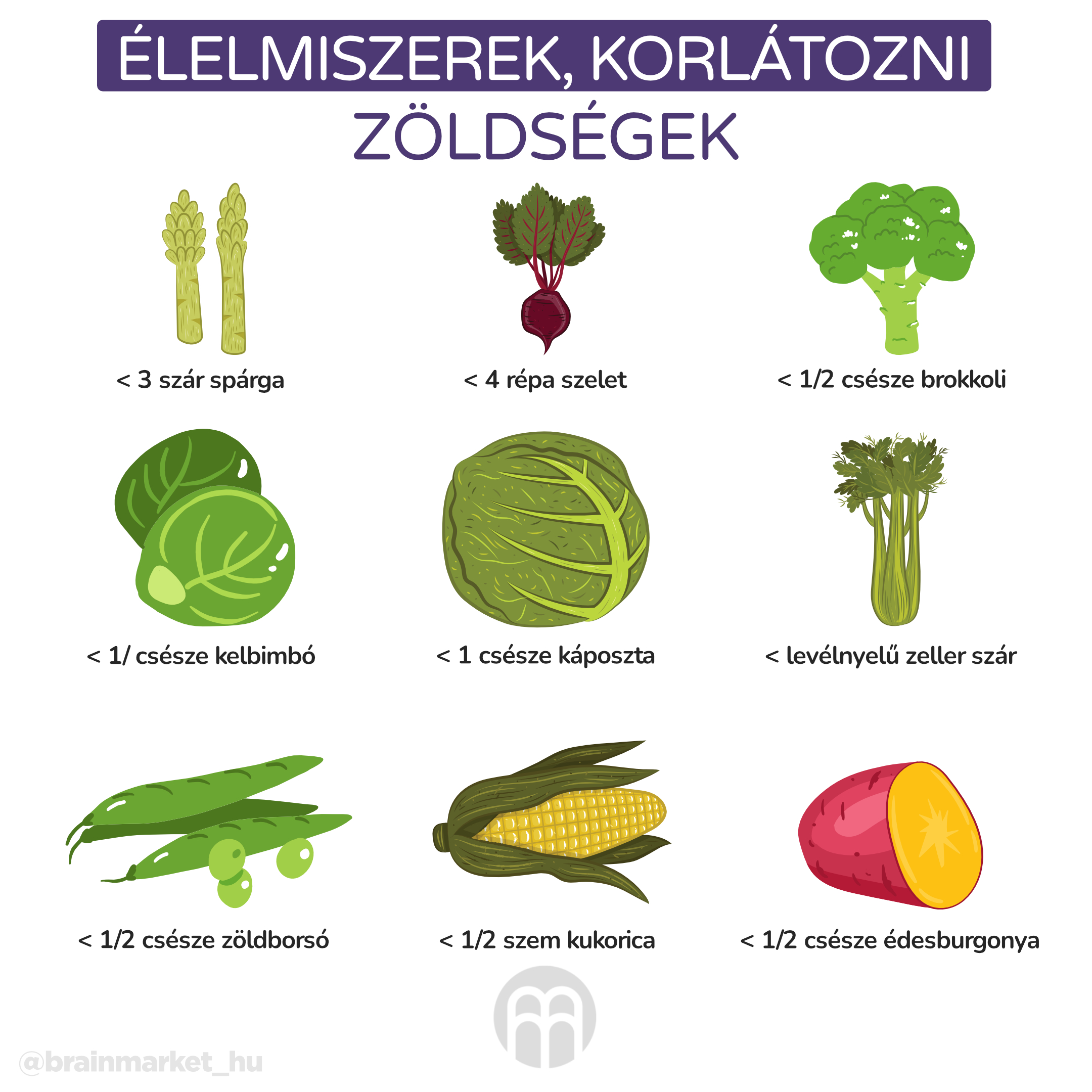 potraviny, ktere omezit_infografika2_hu